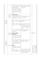 (도덕)과 교수 학습 과정안, 학습지 - 3 새끼손가락 고리 걸고-3