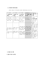 학습 지도안 봉산탈춤 봉산탈춤 학습지도안 봉산탈춤 수업지도안 봉산탈춤 공개-3