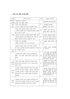 학습 지도안 봉산탈춤 봉산탈춤 학습지도안 봉산탈춤 수업지도안 봉산탈춤 공개-5