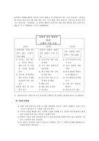 학습 지도안 봉산탈춤 봉산탈춤 학습지도안 봉산탈춤 수업지도안 봉산탈춤 공개-7