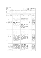 학습 지도안 봉산탈춤 봉산탈춤 학습지도안 봉산탈춤 수업지도안 봉산탈춤 공개-9
