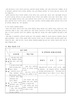 국어과 수업지도안 읽기와 쓰기 학습지도안 읽기와 쓰기 수업지도안 읽기와 쓰기-3