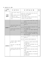 국어과 수업지도안 읽기와 쓰기 학습지도안 읽기와 쓰기 수업지도안 읽기와 쓰기-5