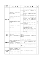 국어과 수업지도안 읽기와 쓰기 학습지도안 읽기와 쓰기 수업지도안 읽기와 쓰기-6