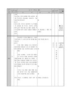 국어과 수업지도안 읽기와 쓰기 학습지도안 읽기와 쓰기 수업지도안 읽기와 쓰기-14