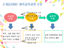 현대체육동향 및 체육교육과정사조-5