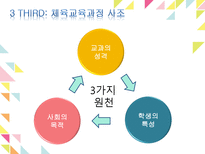 현대체육동향 및 체육교육과정사조-8