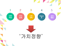 현대체육동향 및 체육교육과정사조-9