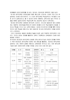 웹기반 원격교육효과성-5