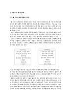 웹기반 원격교육효과성-6