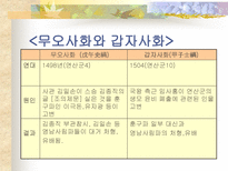 인문과학 붕당정치 사화 예송논쟁 환국을 중심으로-4