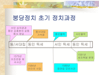 인문과학 붕당정치 사화 예송논쟁 환국을 중심으로-10