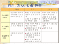 인문과학 붕당정치 사화 예송논쟁 환국을 중심으로-14