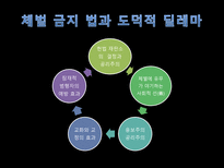 학교 체벌에 관한 찬반 토론-16