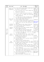 초등학교 국어과 수업지도안 3 2 둘째 마당 1 더불어 사는 삶 721 역동적 참여-5