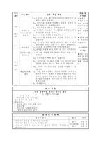 초등학교 국어과 수업지도안 3 2 둘째 마당 1 더불어 사는 삶 721 역동적 참여-6