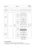 도덕과 교수 학습 과정안 - 사회 생활과 도덕-5