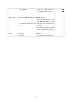 도덕과 교수 학습 과정안 - 사회 생활과 도덕-15
