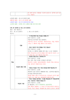 욕과 은어 레포트-9