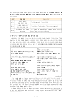 조태일론 - 생애와 문학 활동 & 시세계 & 문학사적 의의-2