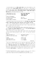 조태일론 - 생애와 문학 활동 & 시세계 & 문학사적 의의-5