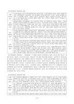 교육학청소년 놀이의 지도방법-9