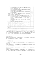 정서와 성격 청소년 문제-15
