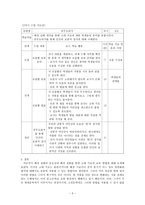 고전문학 교육론 고대 가요 지도 방안-5