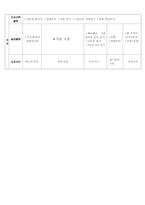 가을의 변화 주간 교육계획안 일일 교육계획안 활동 계획안 교구 계획안-2