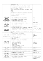 가을의 변화 주간 교육계획안 일일 교육계획안 활동 계획안 교구 계획안-4