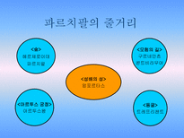 독일중세문학 독일중세문학 특징 독일중세문학 궁정서사시 독일중세문학 파르치팔-6