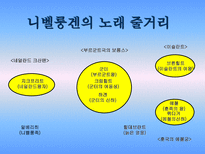 독일중세문학 독일중세문학 특징 독일중세문학 궁정서사시 독일중세문학 파르치팔-20