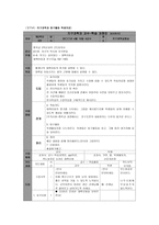 교육학 중학교 2학년 과 교수 학습 과정안 6 지구의 역사와 지각 변동-4