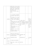 수업지도안 유럽 세계의 형성-5