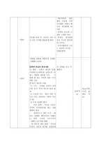수업지도안 유럽 세계의 형성-10