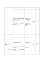 수업지도안 유럽 세계의 형성-11