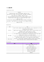 시민교육 - 지하철 내 임신부 배려석 시민의식 개선-3
