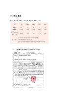 시민교육 - 지하철 내 임신부 배려석 시민의식 개선-4