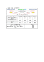 시민교육 - 지하철 내 임신부 배려석 시민의식 개선-6