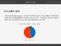 평생교육 교수매체 - 교수매체의 개념-19