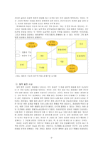 [초등도덕교육론]아리스토텔레스 윤리의 이해와 현대교육에의 적용-3