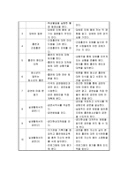 지역사회 청소년의 금연 교육 프로그램 건강 Yes 호기심 No-3