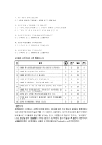 지역사회 청소년의 금연 교육 프로그램 건강 Yes 호기심 No-18