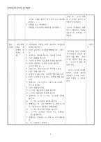 청각구두식 교수법을 이용한 수업 지도안 청각구두식 교수법 기획 의도 청각구두식-3
