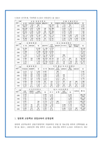 교육과정 및 평가 상업교육의 문제점 및 개선방안-4