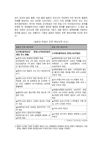 한일 국교 정상화 협상 한일 국교 정상화 협상 추진 배경 제 2차 세계대전 후 한일-8