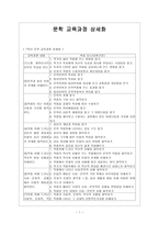 문학 교육과정 상세화 7학년 문학 교육과정 상세화 8학년 문학 교육과정 상세화-1