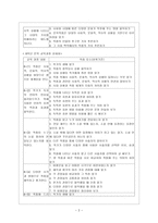문학 교육과정 상세화 7학년 문학 교육과정 상세화 8학년 문학 교육과정 상세화-2