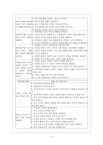 문학 교육과정 상세화 7학년 문학 교육과정 상세화 8학년 문학 교육과정 상세화-4