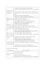 문학 교육과정 상세화 7학년 문학 교육과정 상세화 8학년 문학 교육과정 상세화-5